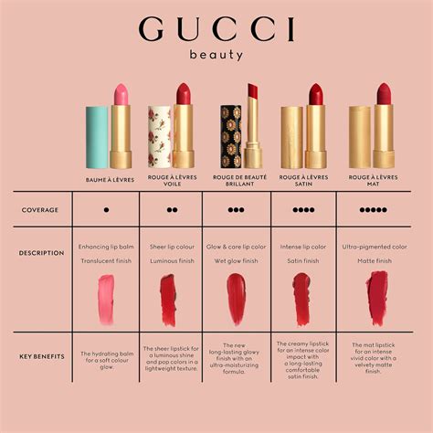 gucci adrenaline lipstick|Gucci lipstick colors.